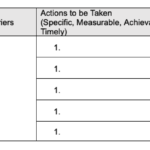 Participant Service Plan